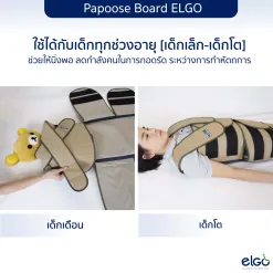 Alternative view of Papoose Board
